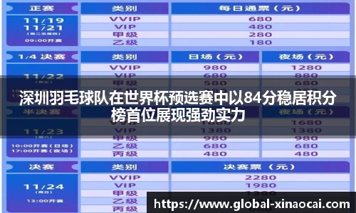 深圳羽毛球队在世界杯预选赛中以84分稳居积分榜首位展现强劲实力